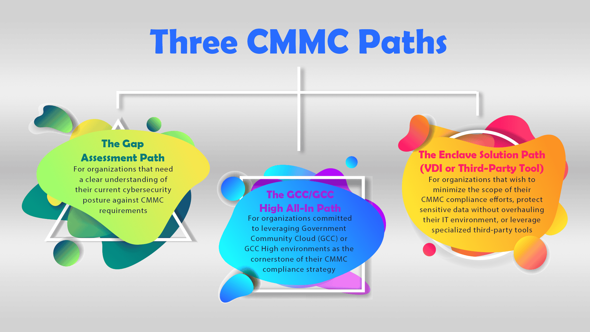 /decoding-your-cmmc-path